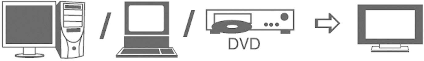 SpeaKa Professional DVI / HDMI Adapterkabel DVI-D 18+1pol. Stecker, HDMI-A Stecker 3.00m Weiß SP-1300780 vergoldete Steckkontakte