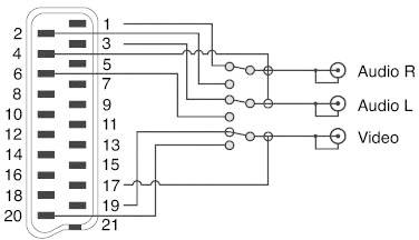 SpeaKa Professional SP-7870340 Cinch / SCART Adapter [3x Cinch-Buchse - 1x SCART-Stecker] Schwarz mit Umschalter