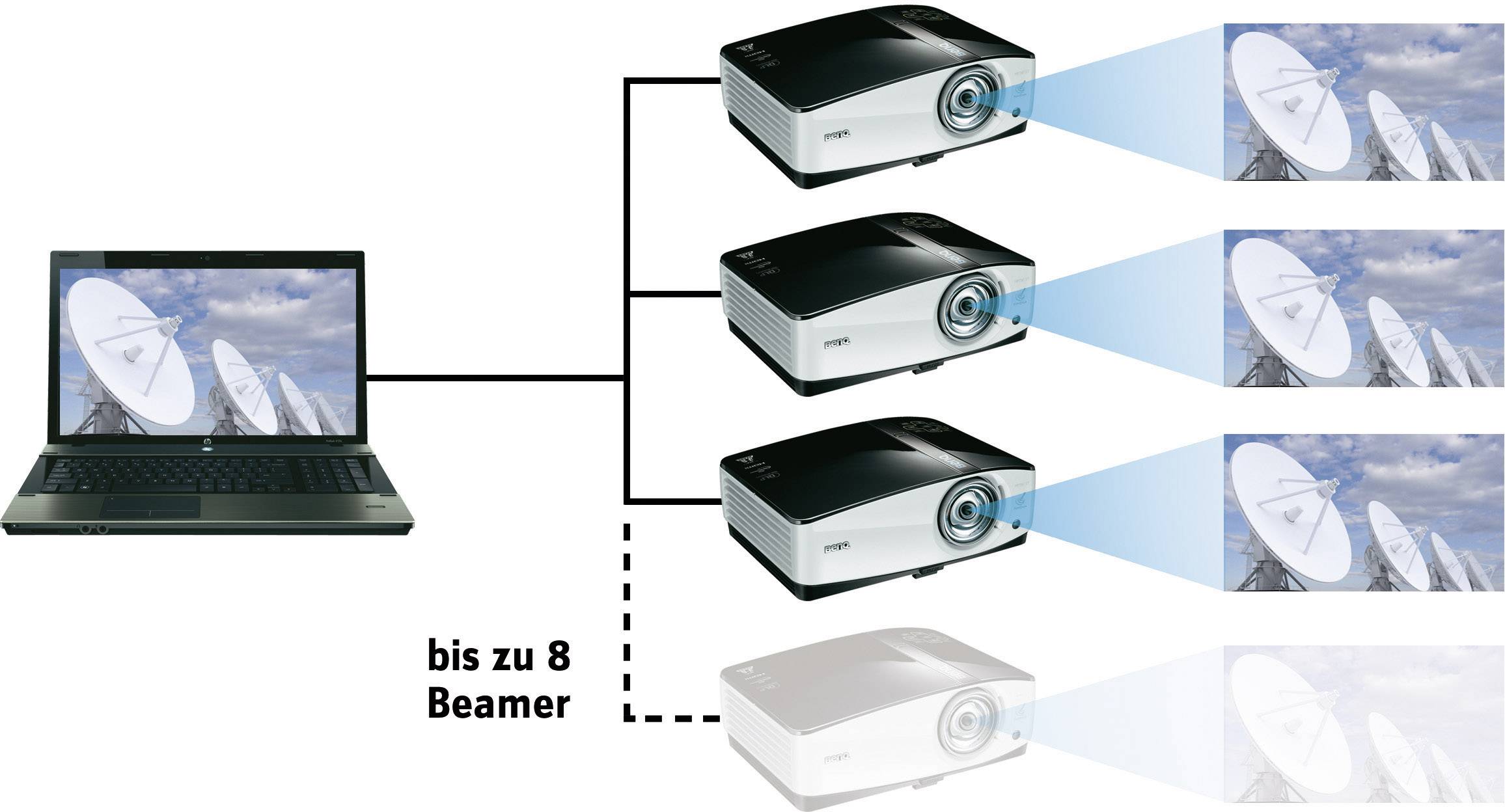 BenQ Beamer MX711
