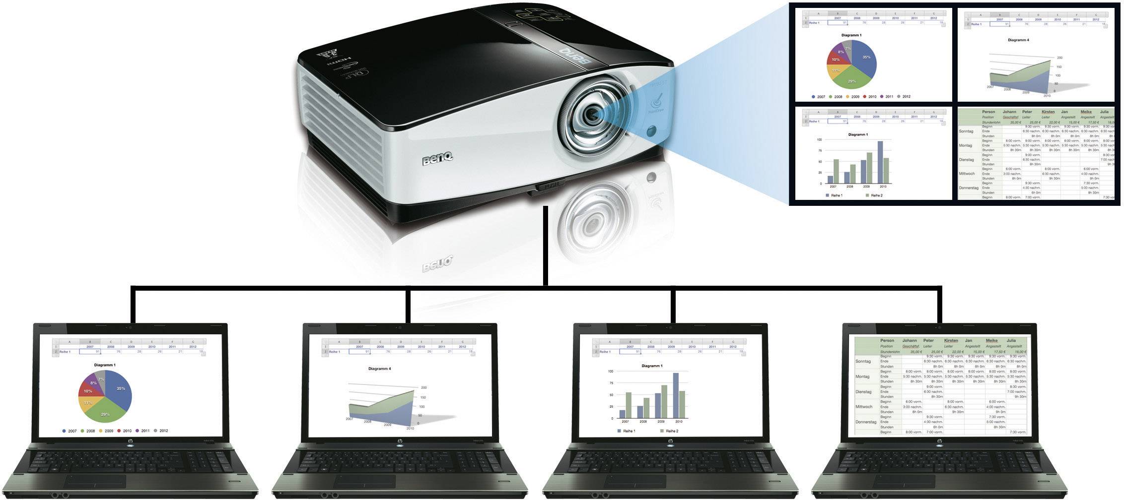BenQ Beamer MX812ST