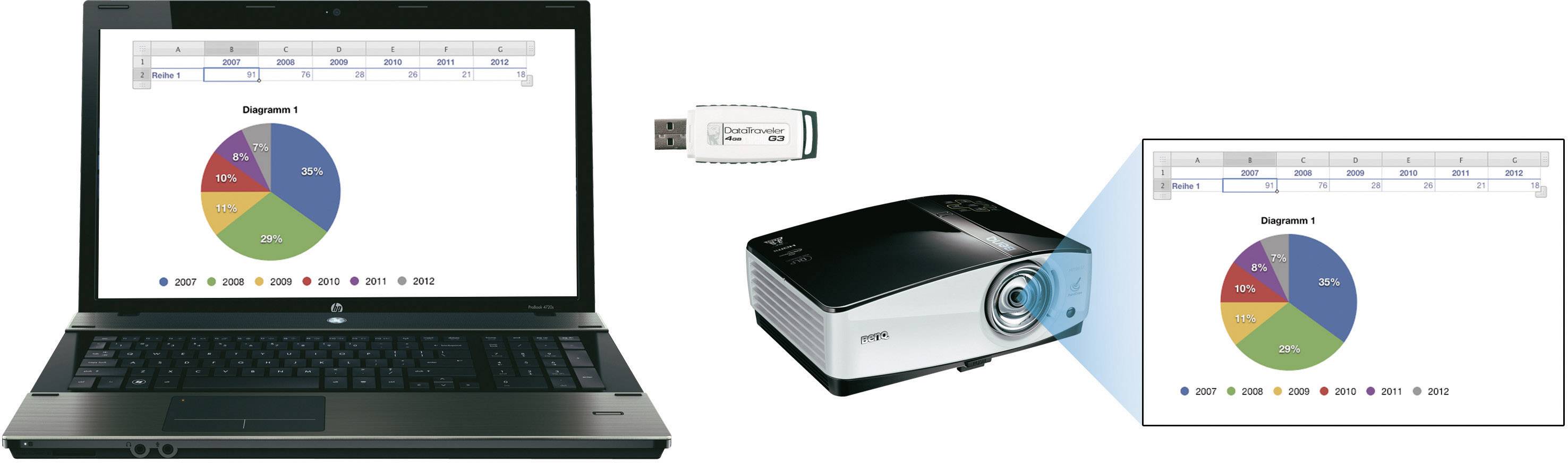 BenQ Beamer MX812ST