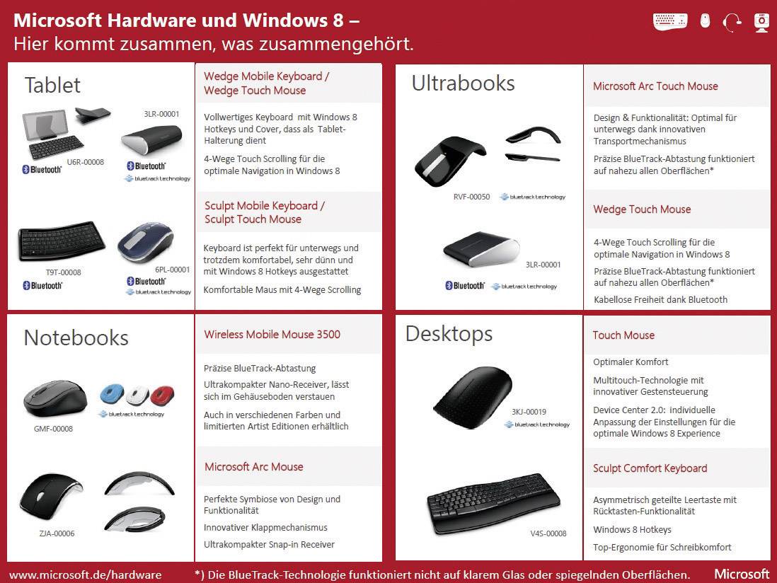 Microsoft Arc Touch Mouse Maus Funk Optisch Schwarz 2 Tasten 2400 dpi Touch-Oberfläche
