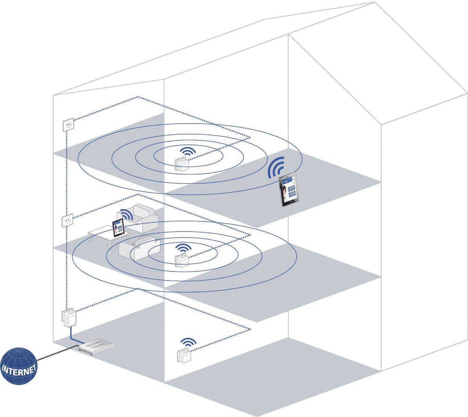 Devolo dLAN® 500 WiFi Powerline WLAN Network Kit 500 MBit/s
