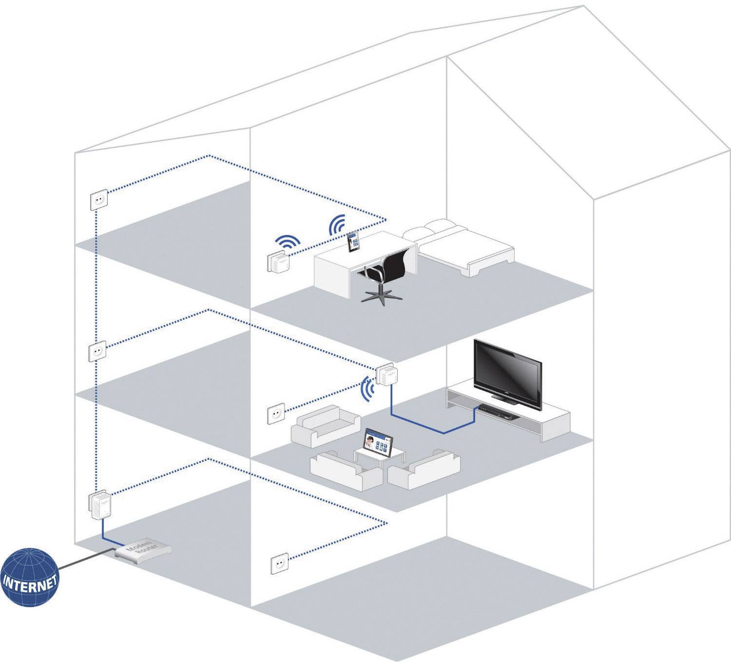 Devolo dLAN® 500 WiFi Powerline WLAN Einzel Adapter 500 MBit/s
