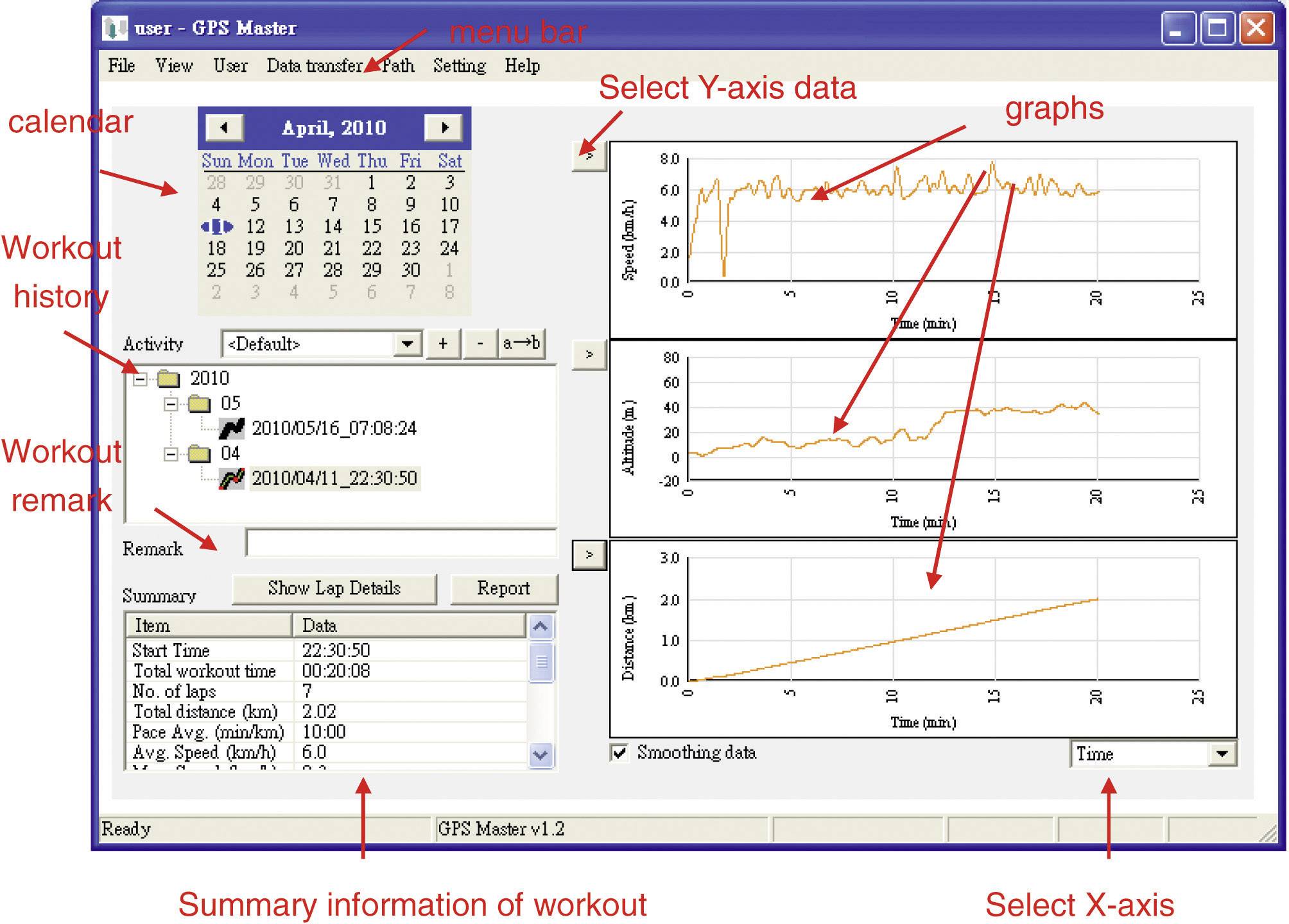 Multi NAV-3 GPS-Pulsuhr mit Brustgurt