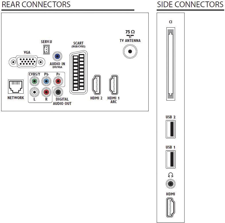 Philips 42PFL3507H