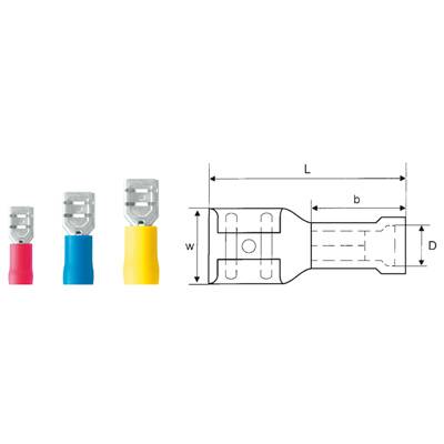 Drei unterschiedlich farbige Kabelstecker nebeneinander, daneben eine technische Zeichnung mit Maßen und Beschriftungen der Steckerform.