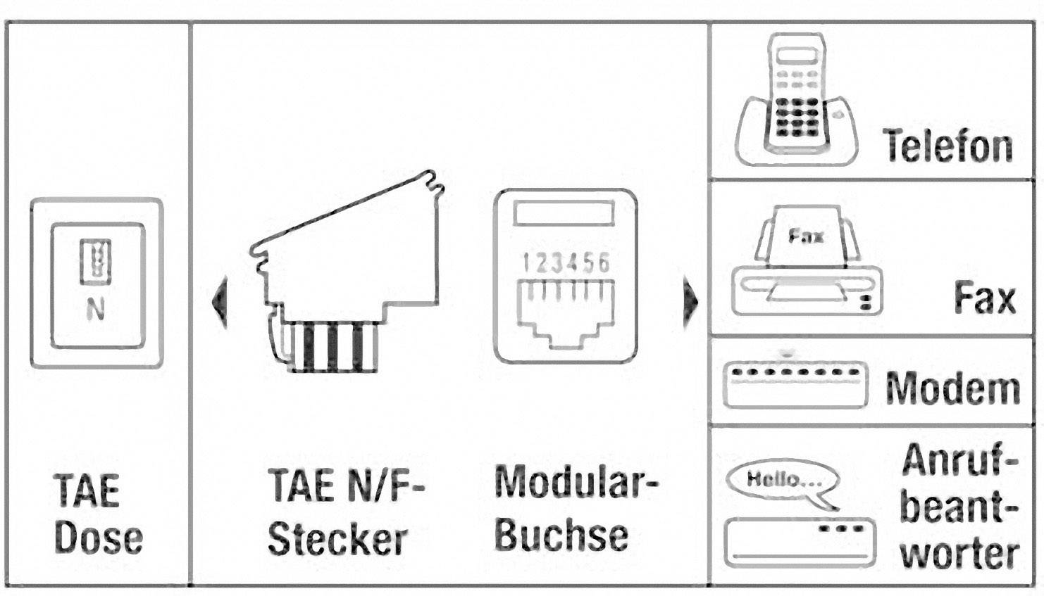 Hama Telefon (analog) Adapter [1x TAE-N/F-Stecker - 1x RJ12-Buchse 6p6c] Schwarz