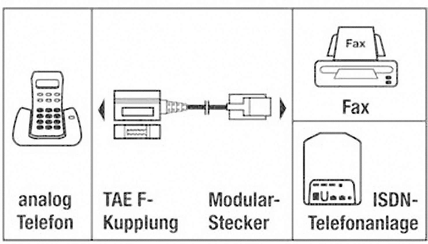 Hama Telefon (analog) Adapter [1x RJ11-Stecker 6p4c - 1x TAE-F-Buchse] 20.00cm Schwarz