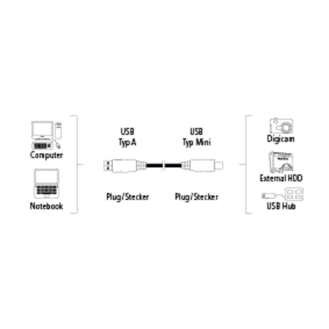 Hama USB 2.0 Adapter 00039661 25.00 cm
