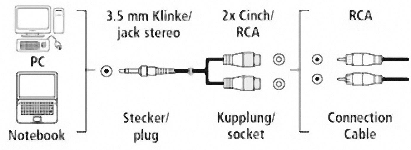 Hama 00042190 Klinke / Cinch Audio Anschlusskabel [1x Klinkenstecker 3.5 mm - 2x Cinch-Buchse] 15.00 cm Schwarz