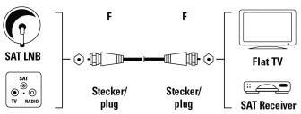 Hama SAT Anschlusskabel [1x F-Stecker - 1x F-Stecker] 0.75 m 75 dB  Weiß