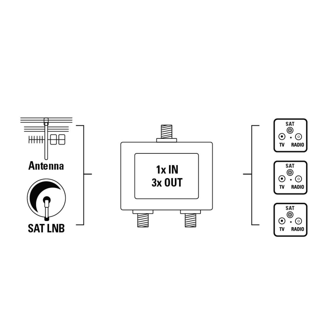 Hama 00044127 SAT-Verteiler 3-fach 5 - 2300 MHz