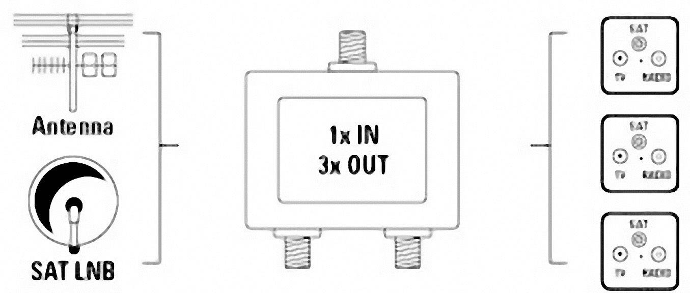 Hama 00044127 SAT-Verteiler 3-fach 5 - 2300 MHz