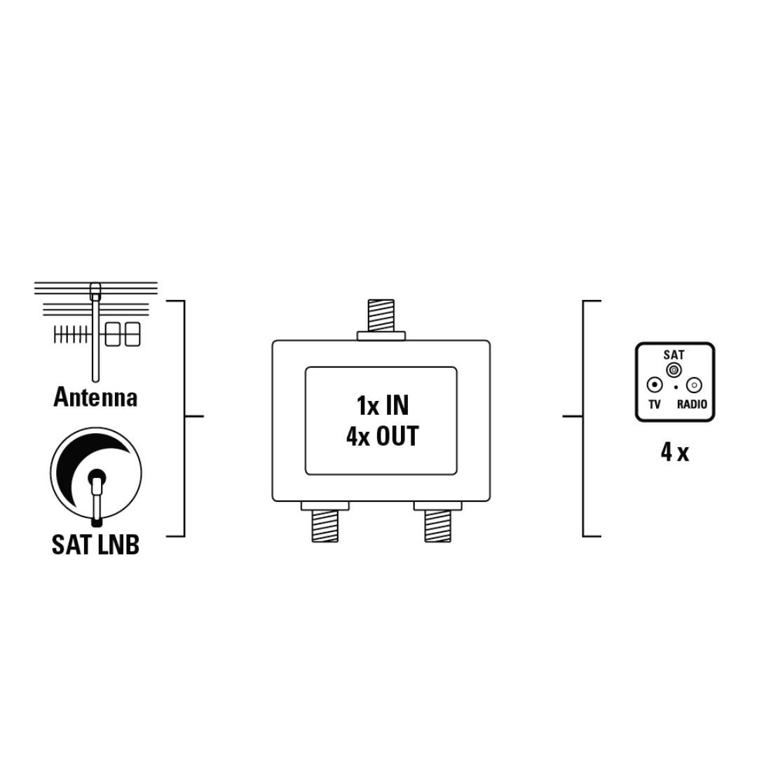 Hama 00044128 SAT-Verteiler 4-fach 5 - 2300 MHz