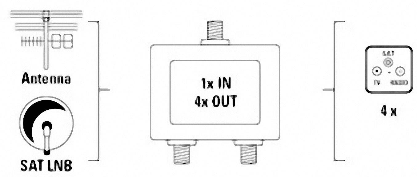 Hama 00044128 SAT-Verteiler 4-fach 5 - 2300 MHz