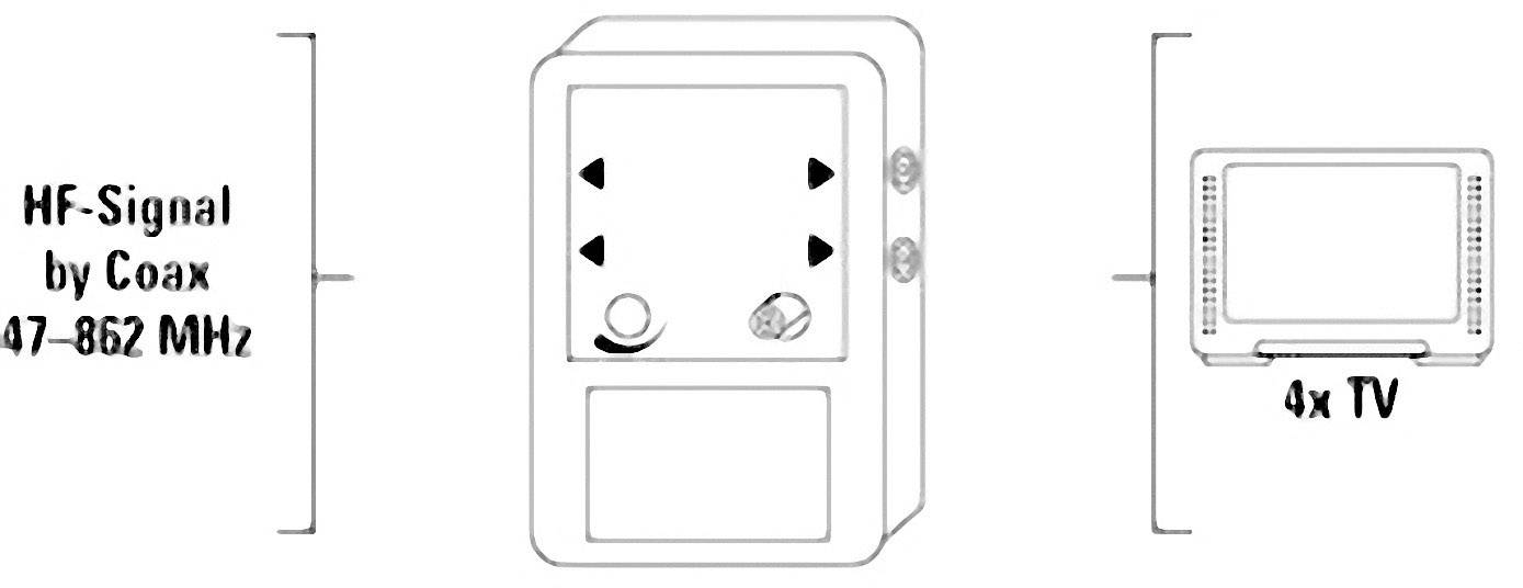 Hama 00044200 Kabel-TV Verstärker 4-fach 10 dB