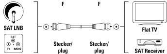 Hama SAT Anschlusskabel [1x F-Stecker - 1x F-Stecker] 10.00 m 85 dB hochflexibel, vergoldete Steckkontakte Weiß