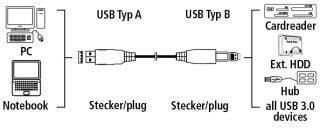 Hama USB-Kabel USB 3.2 Gen1 (USB 3.0 / USB 3.1 Gen1) USB-A Stecker, USB-B Stecker 1.80m Schwarz vergoldete Steckkontakte 00054501