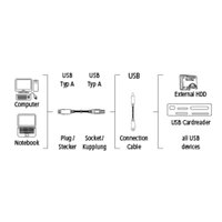 Hama USB-Kabel USB 3.2 Gen1 (USB 3.0 / USB 3.1 Gen1) USB-A Stecker, USB-A Buchse 3.00m Schwarz vergoldete Steckkontakte 00054506 Hama USB-Kabel USB 3.2 Gen1 (USB 3.0 / USB 3.1 Gen1) USB-A Stecker, USB-A Buchse 3.00m Schwarz vergoldete Steckkontakte 00054506