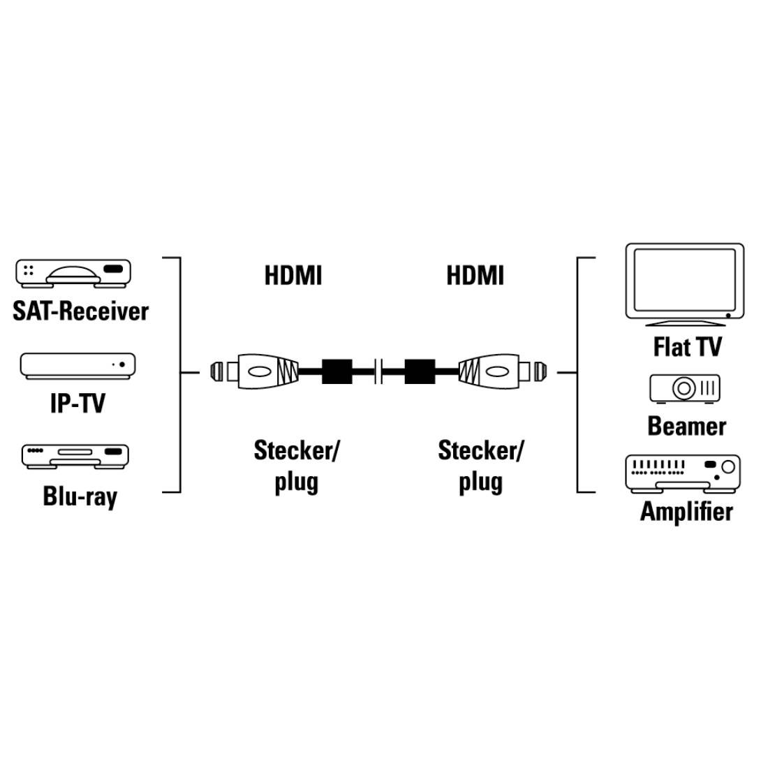 Hama HDMI Anschlusskabel 3.00 m Schwarz 00083057 Audio Return Channel, vergoldete Steckkontakte, 4K UHD HDMI-Kabel
