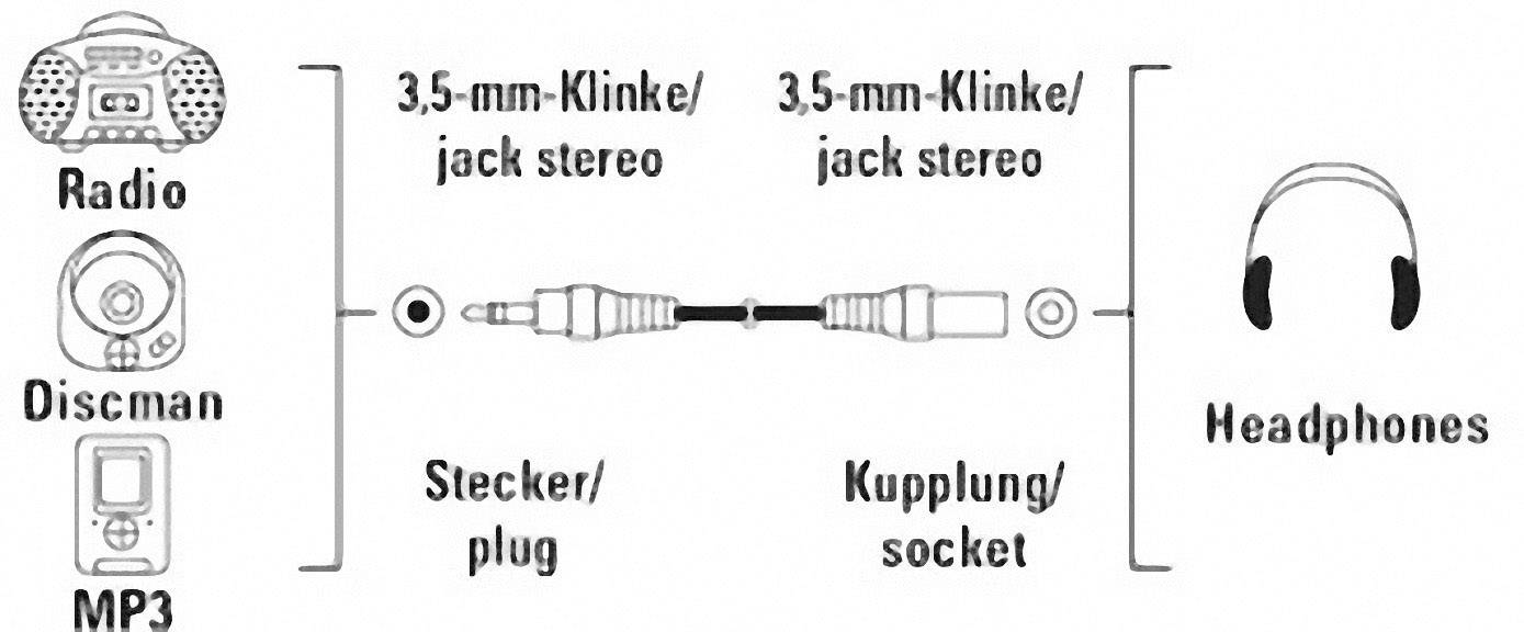 Hama 00043302 Klinke Audio Verlängerungskabel [1x Klinkenstecker 3.5mm - 1x Klinkenbuchse 3.5 mm] 5.00m Schwarz