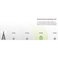 One For All SV 9385 Aktive DVB-T/T2 Flachantenne Innenbereich Verstärkung: 47 dB Schwarz One For All SV 9385 Aktive DVB-T/T2 Flachantenne Innenbereich Verstärkung: 47 dB Schwarz