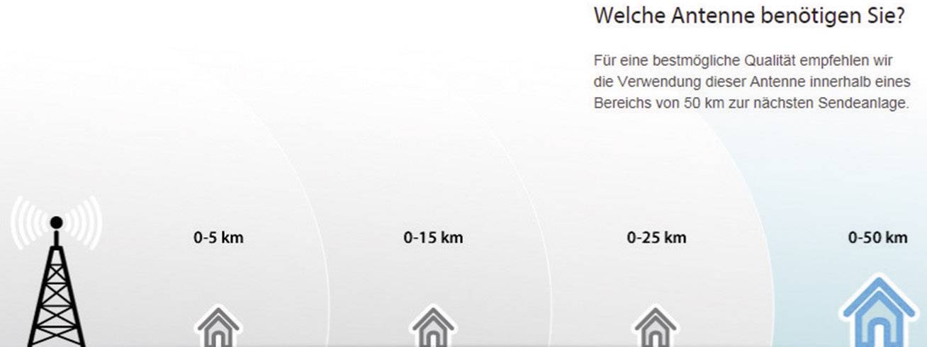 One For All SV 9455 Aktive DVB-T/T2 Flachantenne Außenbereich Verstärkung: 50 dB Weiß