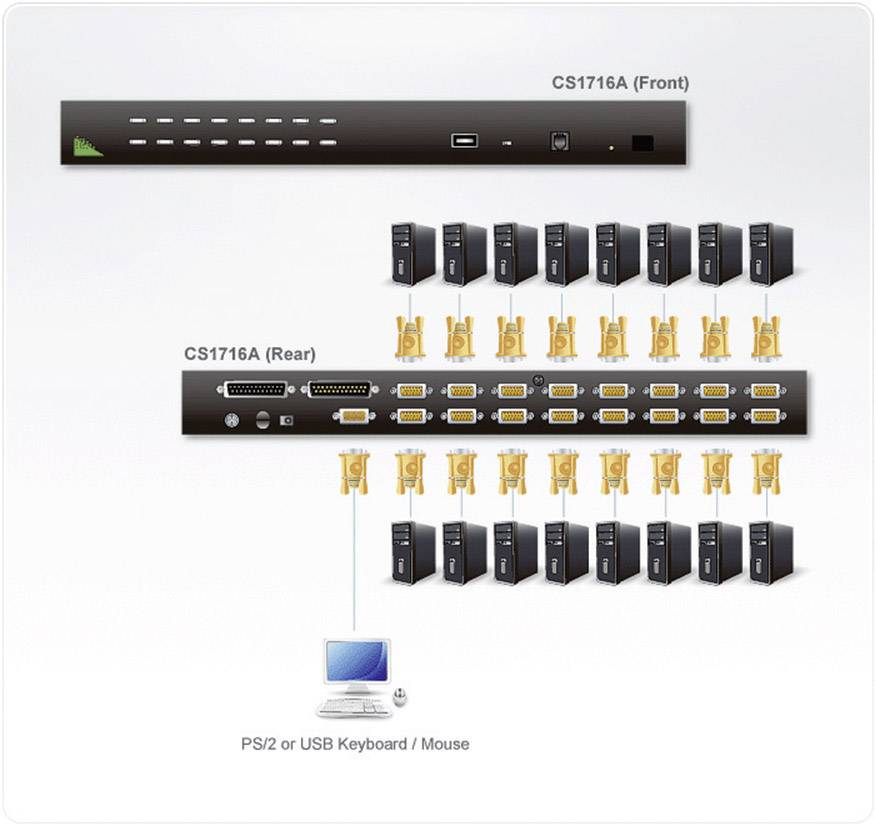 ATEN KVM Switch, USB und PS/2, 16-fach, 19 Zoll