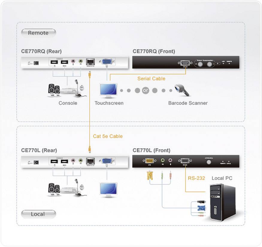 ATEN CE770-AT-G VGA, Klinke, USB-A (USB 2.0) über Netzwerkkabel RJ45 300 m