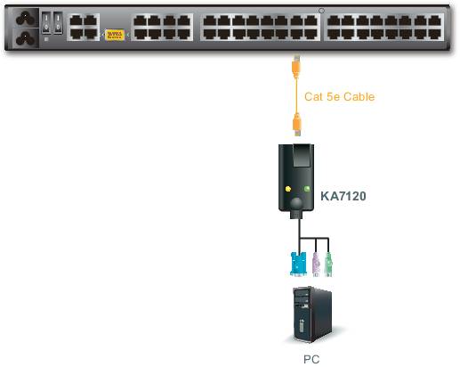 ATEN KVM Adapter KA7120-AX