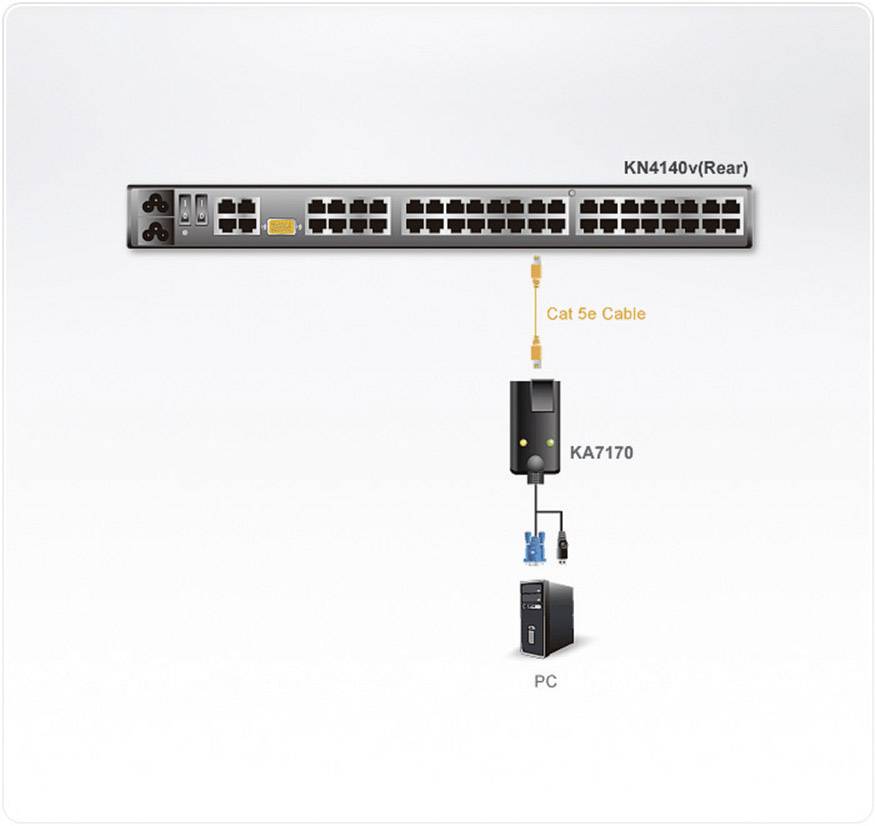 ATEN KVM Adapter [1x VGA-Stecker, USB 2.0 Stecker A - 1x RJ45-Buchse] 0.20 m Schwarz
