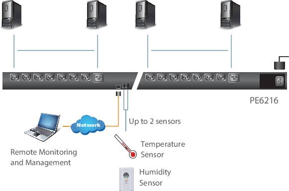 ATEN PE6216G-AX-G PE6216G-AX-G Energieverwaltungseinheit