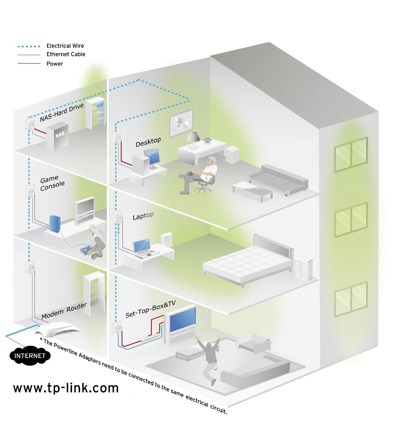 TP-LINK POWERLINE 500M TL-PA4010PKIT IT- AC Pass-through HomePlug AV-Supp.Multiple