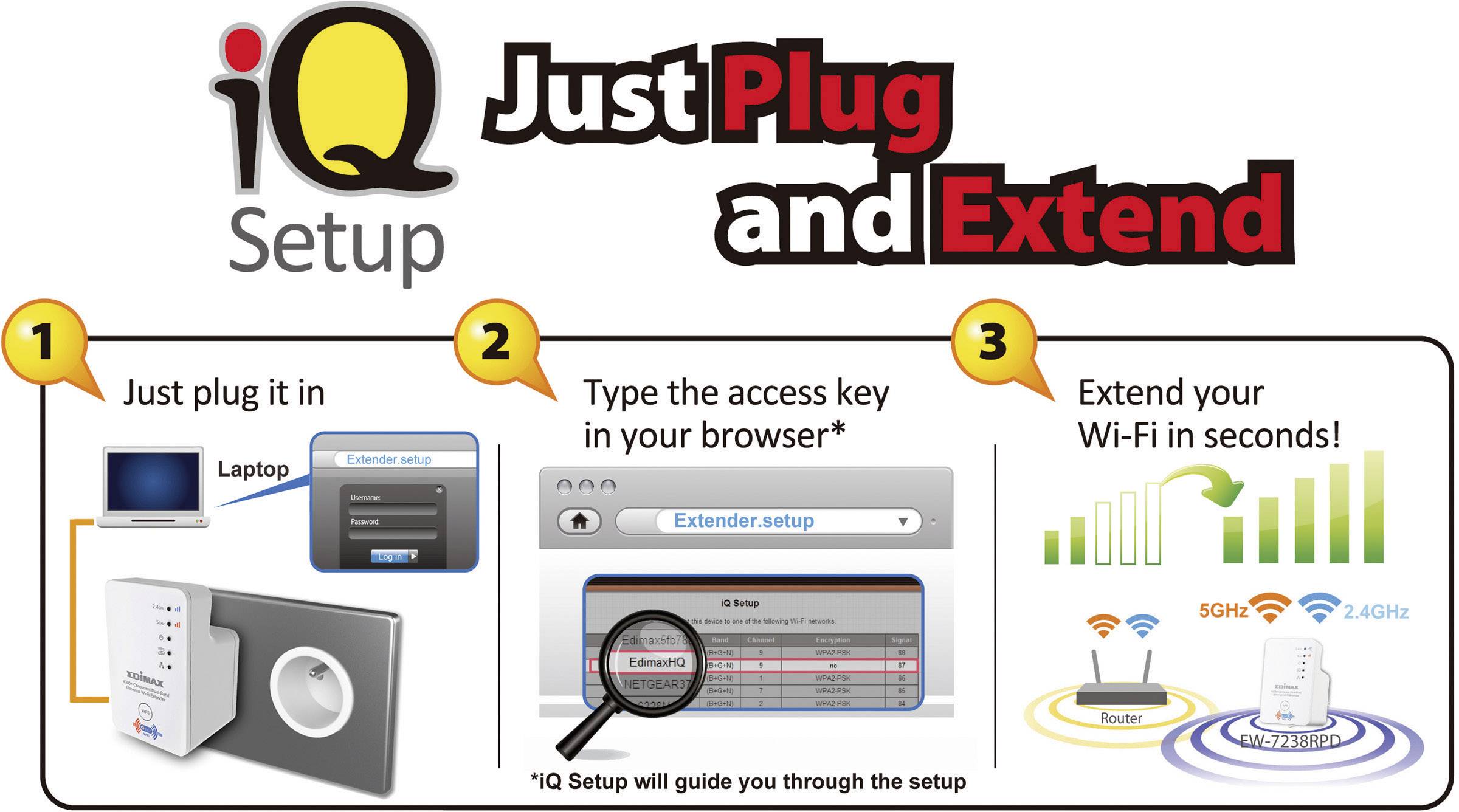 EDIMAX WLAN Repeater EW-7238RPD EW-7238RPD 300 MBit/s
