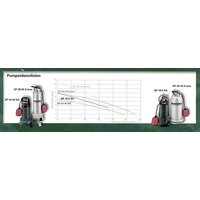 Metabo DP 28-10 S Inox 6.04112.00 Schmutzwasser-Tauchpumpe 28000 l/h 17 m Metabo DP 28-10 S Inox 6.04112.00 Schmutzwasser-Tauchpumpe 28000 l/h 17 m