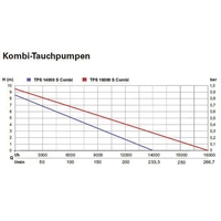 Metabo TPS 14000 S COMBI 251400000 Klarwasser-Tauchpumpe 14000 l/h 8.5m Metabo TPS 14000 S COMBI 251400000 Klarwasser-Tauchpumpe 14000 l/h 8.5m