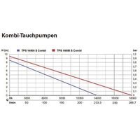 Metabo 0251600000 TPS 16000 S COMBI Klarwasser-Tauchpumpe 16000 l/h 9.5m Metabo 0251600000 TPS 16000 S COMBI Klarwasser-Tauchpumpe 16000 l/h 9.5m