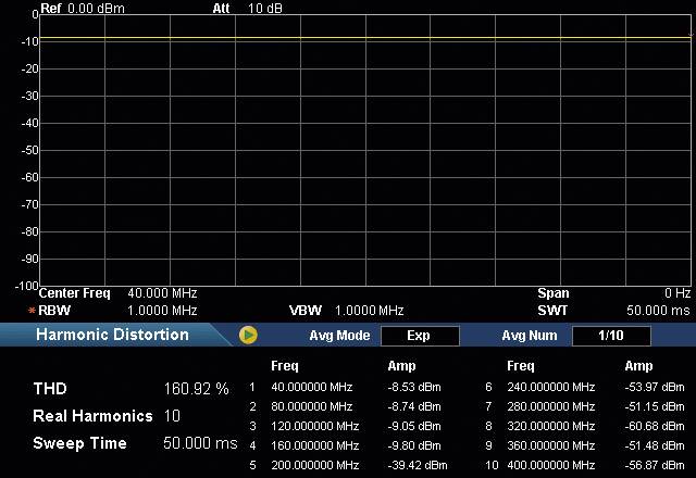 Rigol AMK-DSA800 AMK-DSA800 Software-Upgrade 1St.