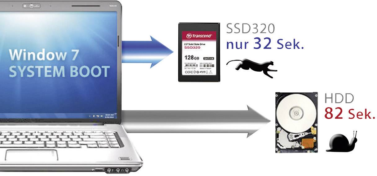 Transcend 128 GB Interne SATA SSD 6.35 cm (2.5 Zoll) SATA 6 Gb/s Retail TS128GSSD320