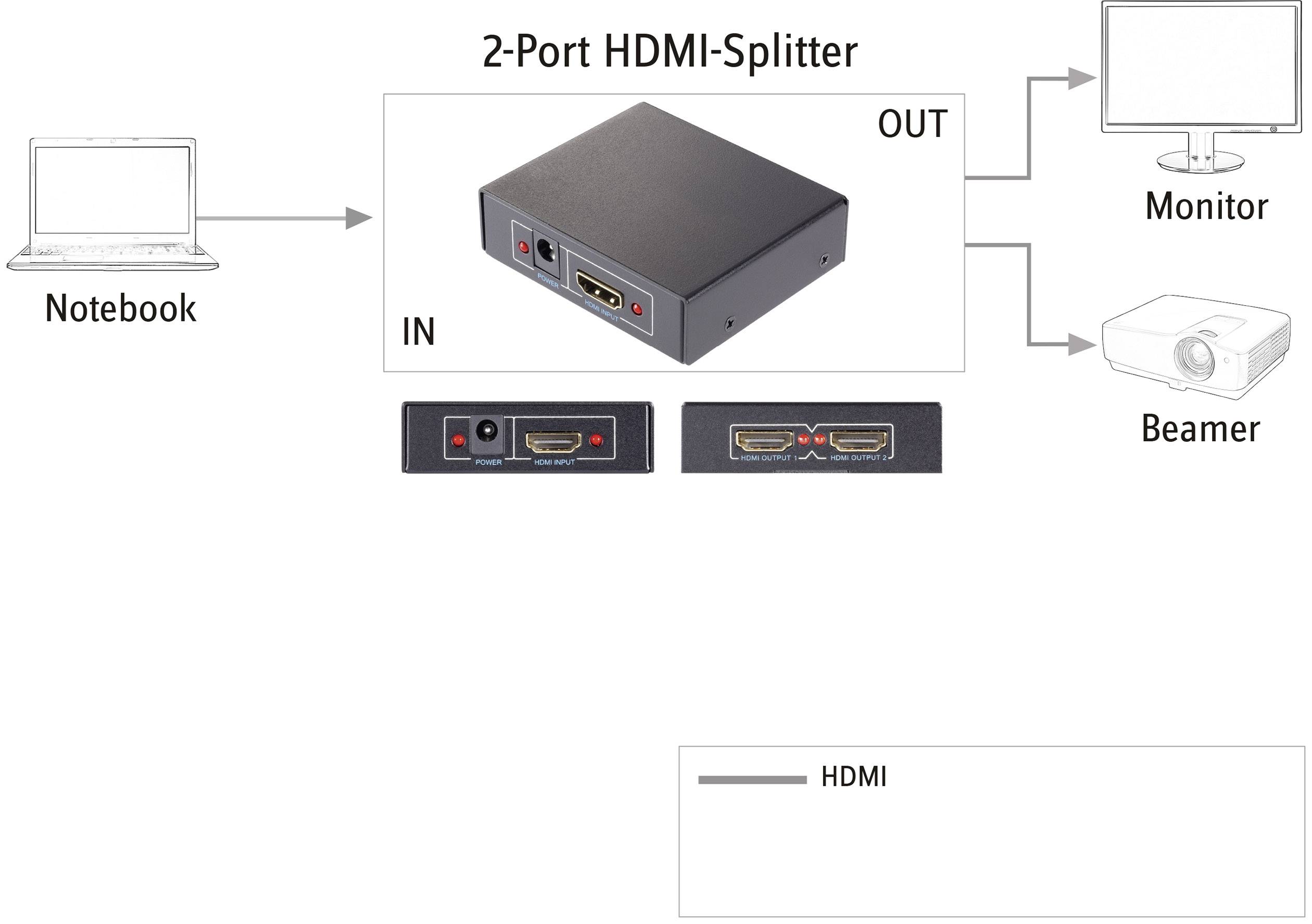 SpeaKa Professional 2 Port HDMI-Splitter 3D-Wiedergabe möglich 1920 x 1080 Pixel Schwarz