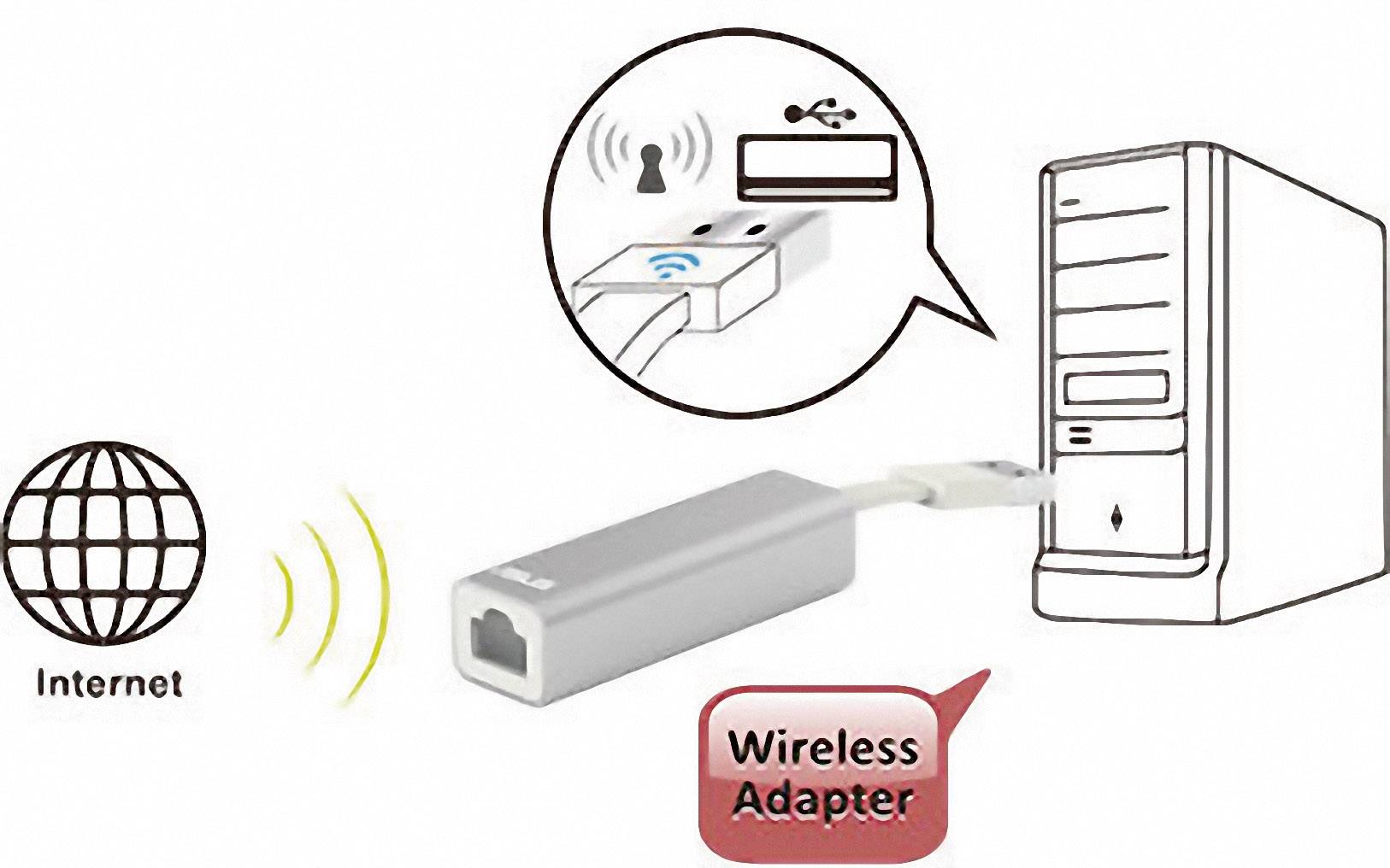 Asus WL-330NUL WLAN Router 2.4 GHz 150 MBit/s