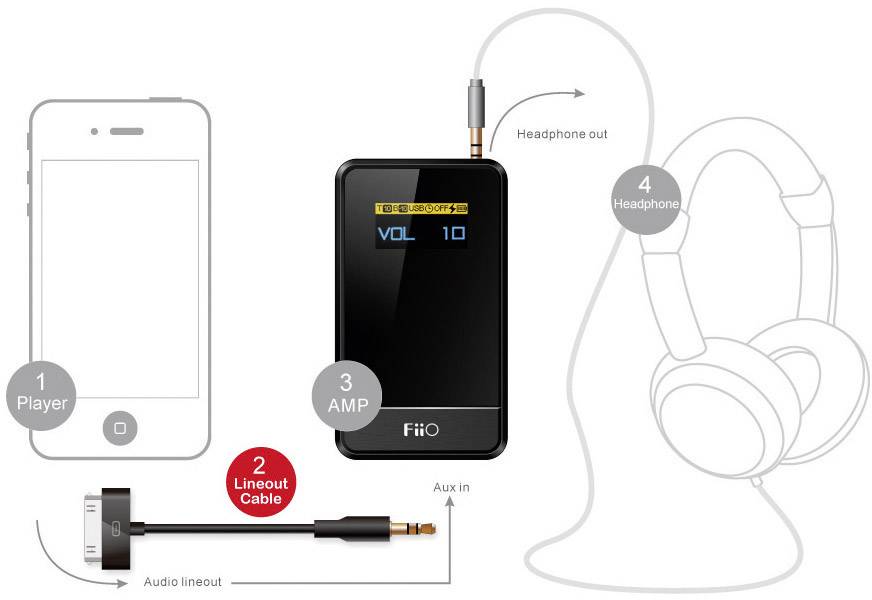 FiiO L10 Kabel - 50cm Dock Kabel für iPod iPhone iPad
