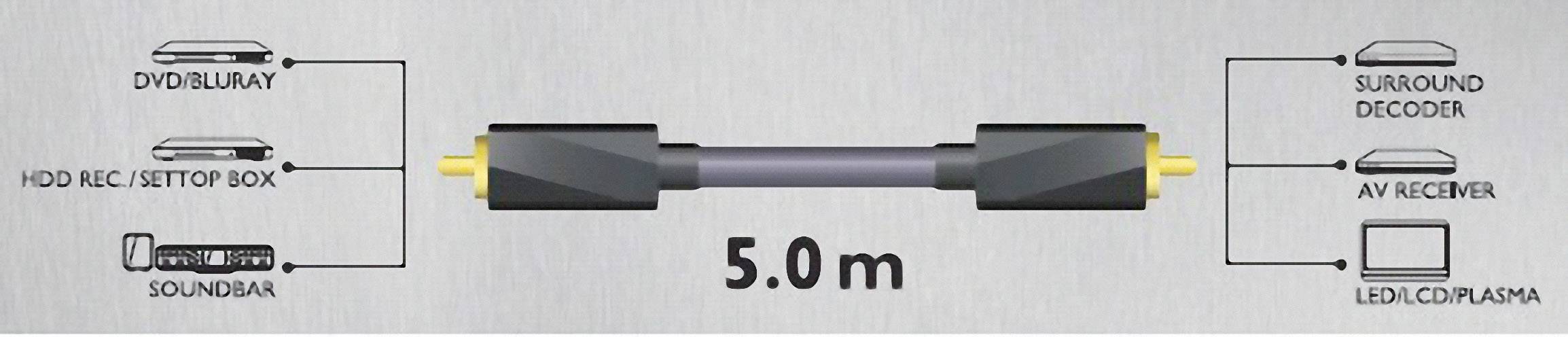 Sound & Image Composite Cinch AV Anschlusskabel [1x Cinch-Stecker - 1x Cinch-Stecker] 5.00m Grau, Schwarz