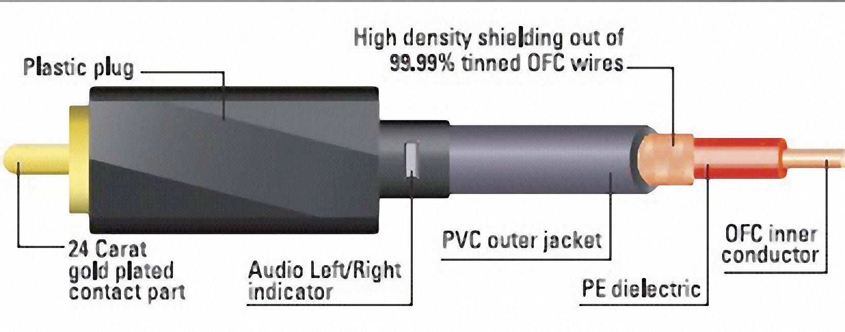 Sound & Image Composite Cinch AV Anschlusskabel [1x Cinch-Stecker - 1x Cinch-Stecker] 5.00m Grau, Schwarz