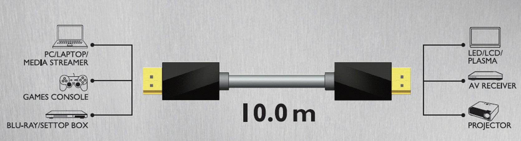 Sound & Image HDMI Anschlusskabel 10.00m Audio Return Channel, vergoldete Steckkontakte, Ultra HD (4k) HDMI Schwarz [1x