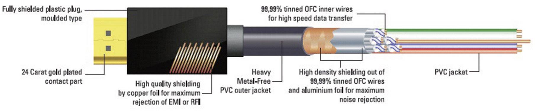 Sound & Image HDMI Anschlusskabel 10.00m Audio Return Channel, vergoldete Steckkontakte, Ultra HD (4k) HDMI Schwarz [1x
