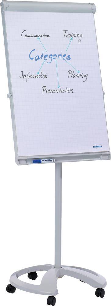 Flipchart mit Wörtern: 'Categories', 'Communication', 'Training', 'Information', 'Planning', 'Presentation'.