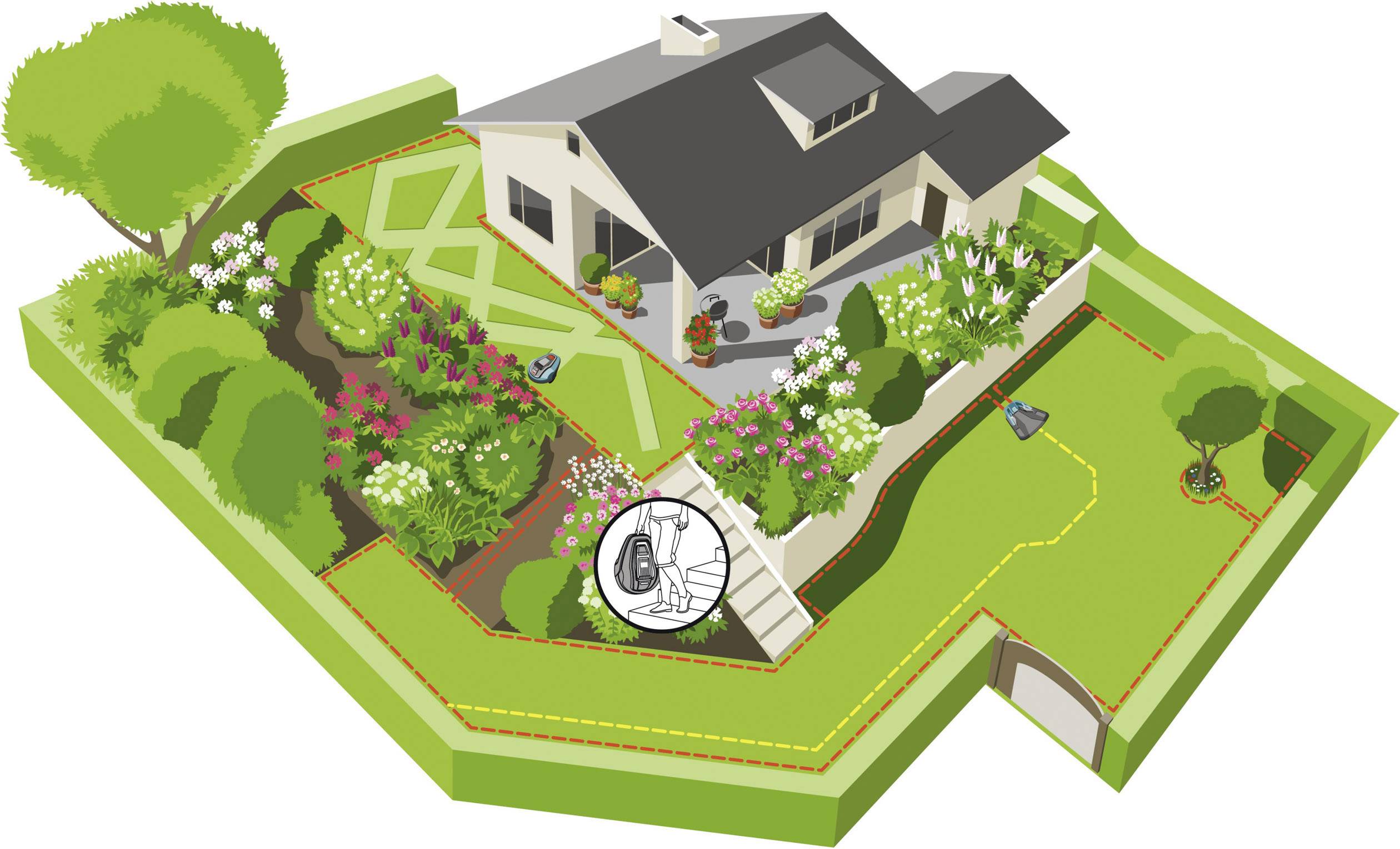 GARDENA R40Li Mähroboter Geeignet für Fläche max. 400 m²