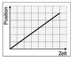 TAMS Elektronik 55-01015-01-C SAS-1 Servodecoder Bausatz, ohne Kabel, ohne Stecker